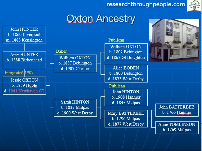 american ancestors story