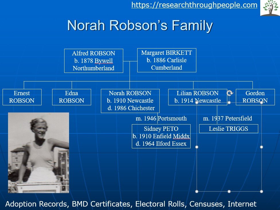 Norah Robsons family history