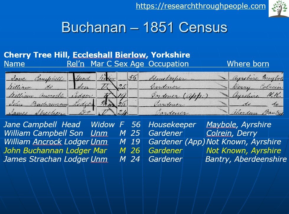 Buchanan family history