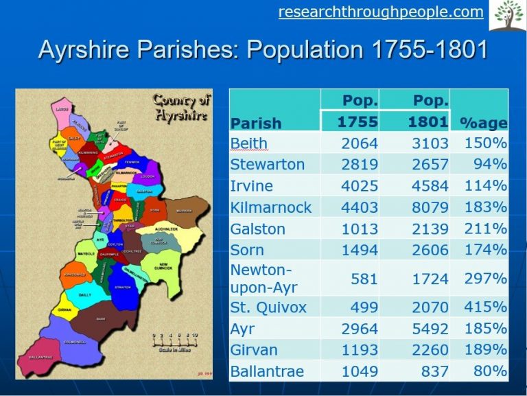 Discover your Ayrshire Ancestry Research Through People