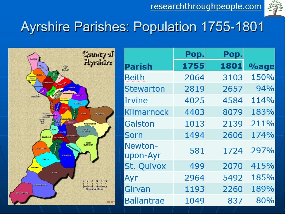 retracing-ayrshire-ancestry