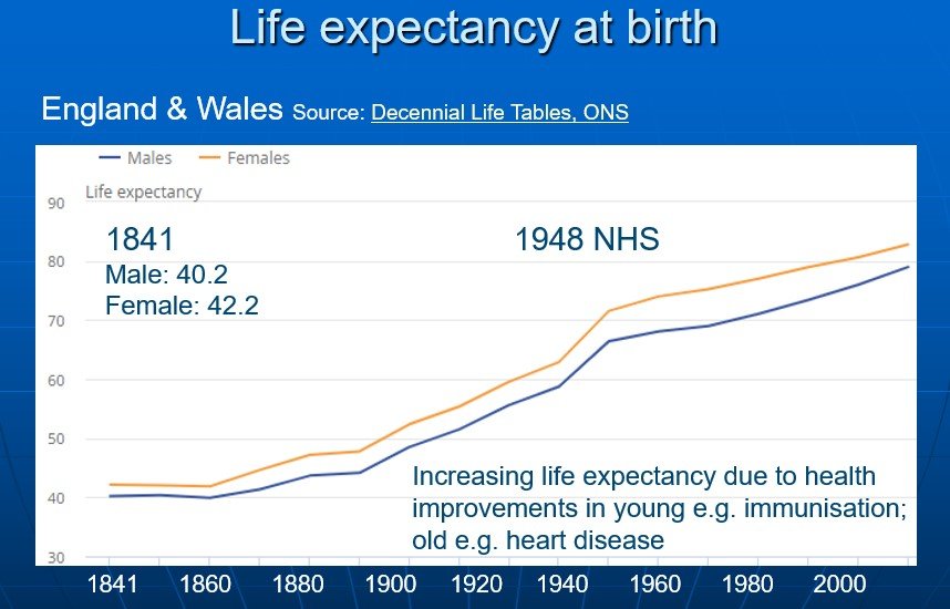 health and family genealogy