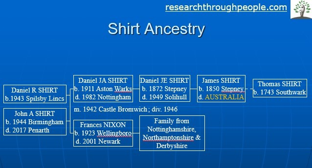 researching-shirt-ancestry