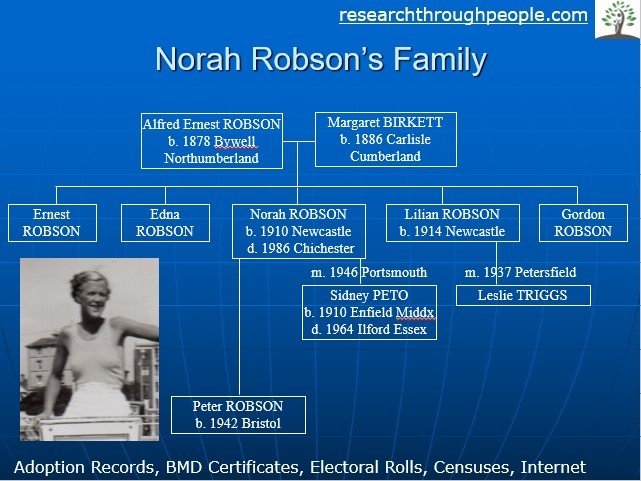 Searching robson ancestry