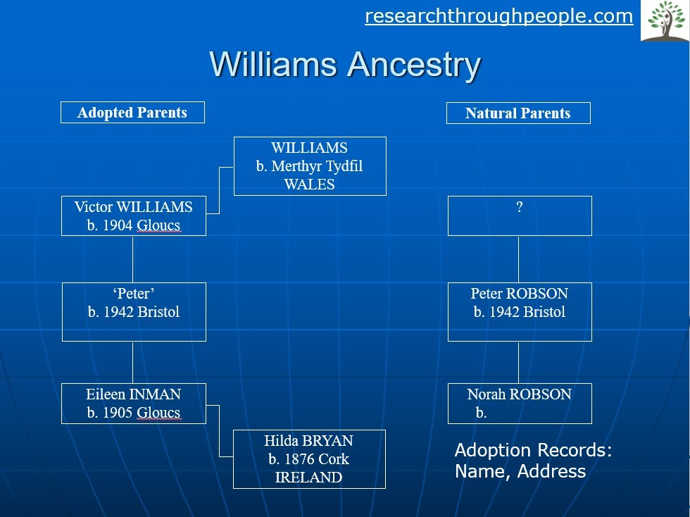 williams-ancestry-search