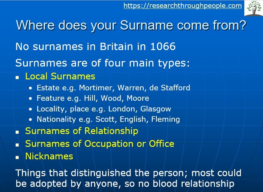 surnames-origins-local-places