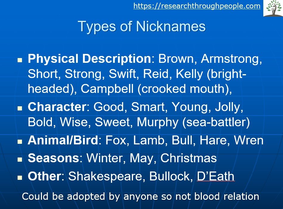 Surnames-nicknames